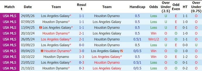 Nhận định, soi kèo Houston vs LA Galaxy, 7h30 ngày 16/8: Ưu thế cho chủ nhà - Ảnh 3
