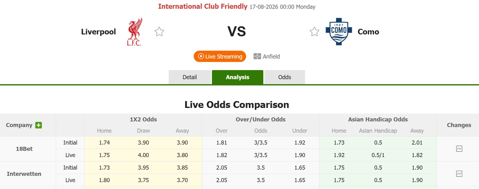 Nhận định, soi kèo Liverpool vs Como, 00h00 ngày 17/8: Chưa thể ăn mừng - Ảnh 1