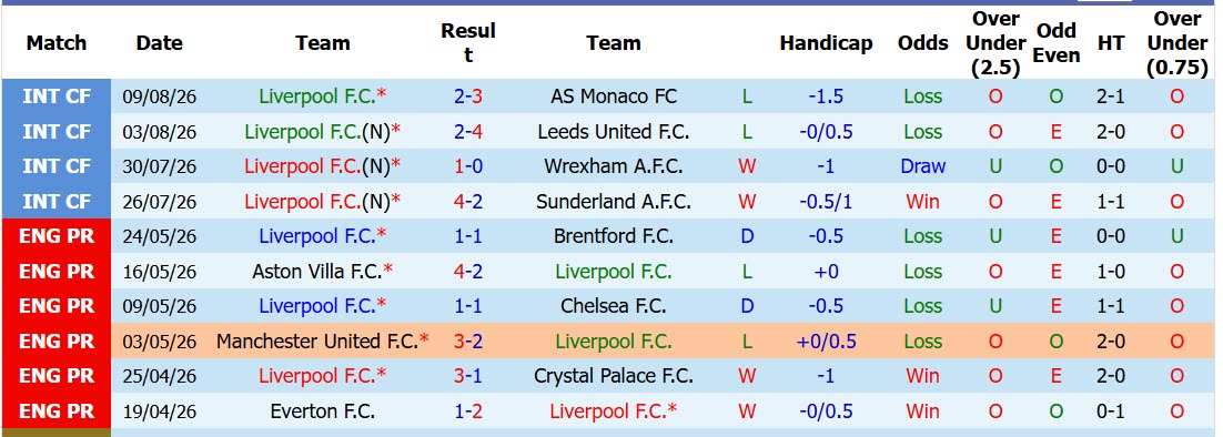 Nhận định, soi kèo Liverpool vs Como, 00h00 ngày 17/8: Chưa thể ăn mừng - Ảnh 2