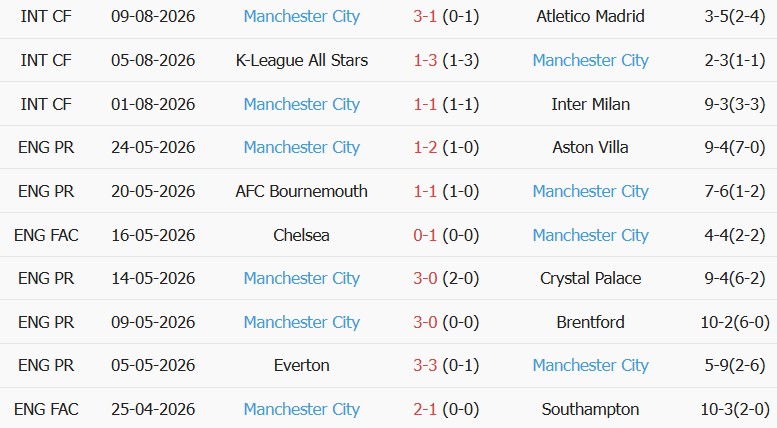 Soi kèo góc Arsenal vs Man City, 21h00 ngày 16/08 - Ảnh 2
