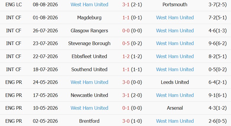 Soi kèo góc Burnley vs West Ham, 22h00 ngày 16/08 - Ảnh 2