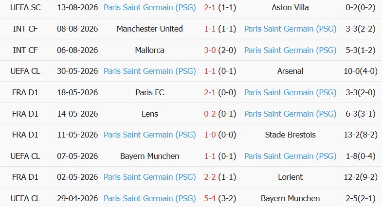 Soi kèo góc Lens vs PSG, 01h45 ngày 17/08 - Ảnh 2