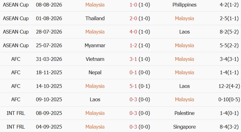 Soi kèo góc Malaysia vs Việt Nam, 20h00 ngày 16/08 - Ảnh 1