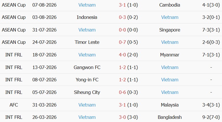 Soi kèo góc Malaysia vs Việt Nam, 20h00 ngày 16/08 - Ảnh 2