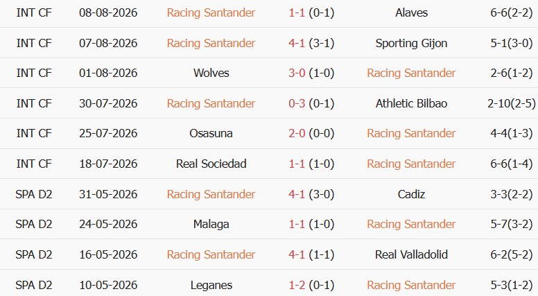 Soi kèo góc Racing Santander vs Villarreal, 22h00 ngày 16/08 - Ảnh 1
