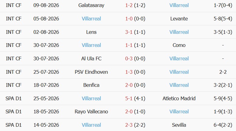 Soi kèo góc Racing Santander vs Villarreal, 22h00 ngày 16/08 - Ảnh 2
