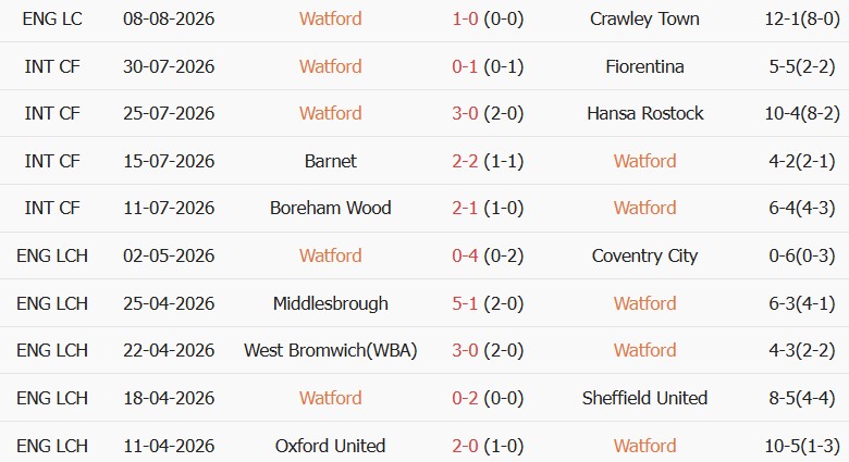 Soi kèo góc Watford vs Southampton, 19h30 ngày 16/08 - Ảnh 1