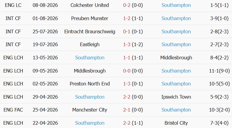 Soi kèo góc Watford vs Southampton, 19h30 ngày 16/08 - Ảnh 2