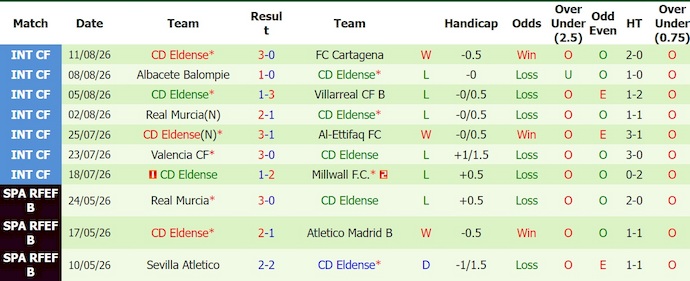 Nhận định, soi kèo Almeria vs Eldense, 2h30 ngày 18/8: Đẳng cấp khác biệt - Ảnh 2