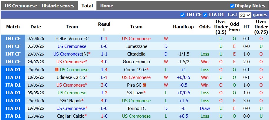 Nhận định, soi kèo Cremonese vs Sampdoria, 1h45 ngày 18/8: Khách lấn chủ - Ảnh 1