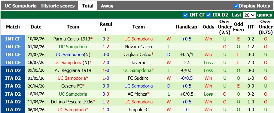 Nhận định, soi kèo Cremonese vs Sampdoria, 1h45 ngày 18/8: Khách lấn chủ - Ảnh 2