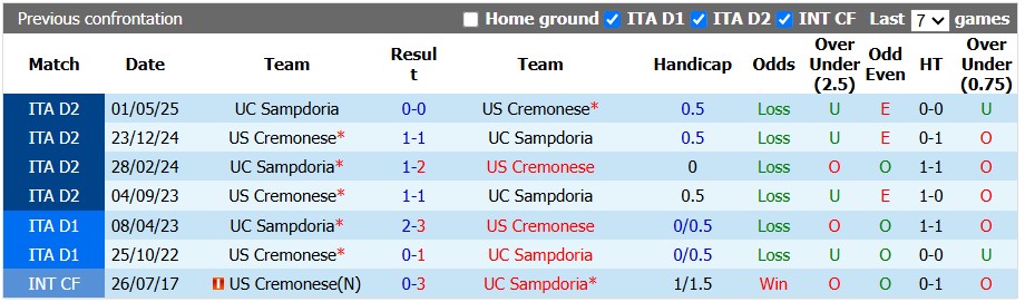 Nhận định, soi kèo Cremonese vs Sampdoria, 1h45 ngày 18/8: Khách lấn chủ - Ảnh 3