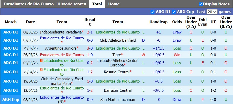 Nhận định, soi kèo Estudiantes vs Tucuman, 0h45 ngày 18/8: Vẫn như cũ - Ảnh 1