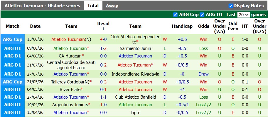 Nhận định, soi kèo Estudiantes vs Tucuman, 0h45 ngày 18/8: Vẫn như cũ - Ảnh 2