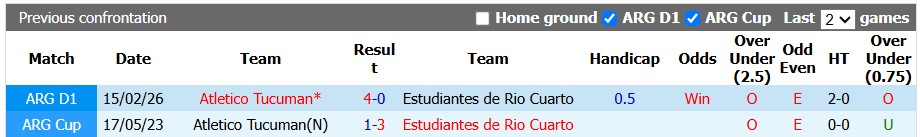Nhận định, soi kèo Estudiantes vs Tucuman, 0h45 ngày 18/8: Vẫn như cũ - Ảnh 3