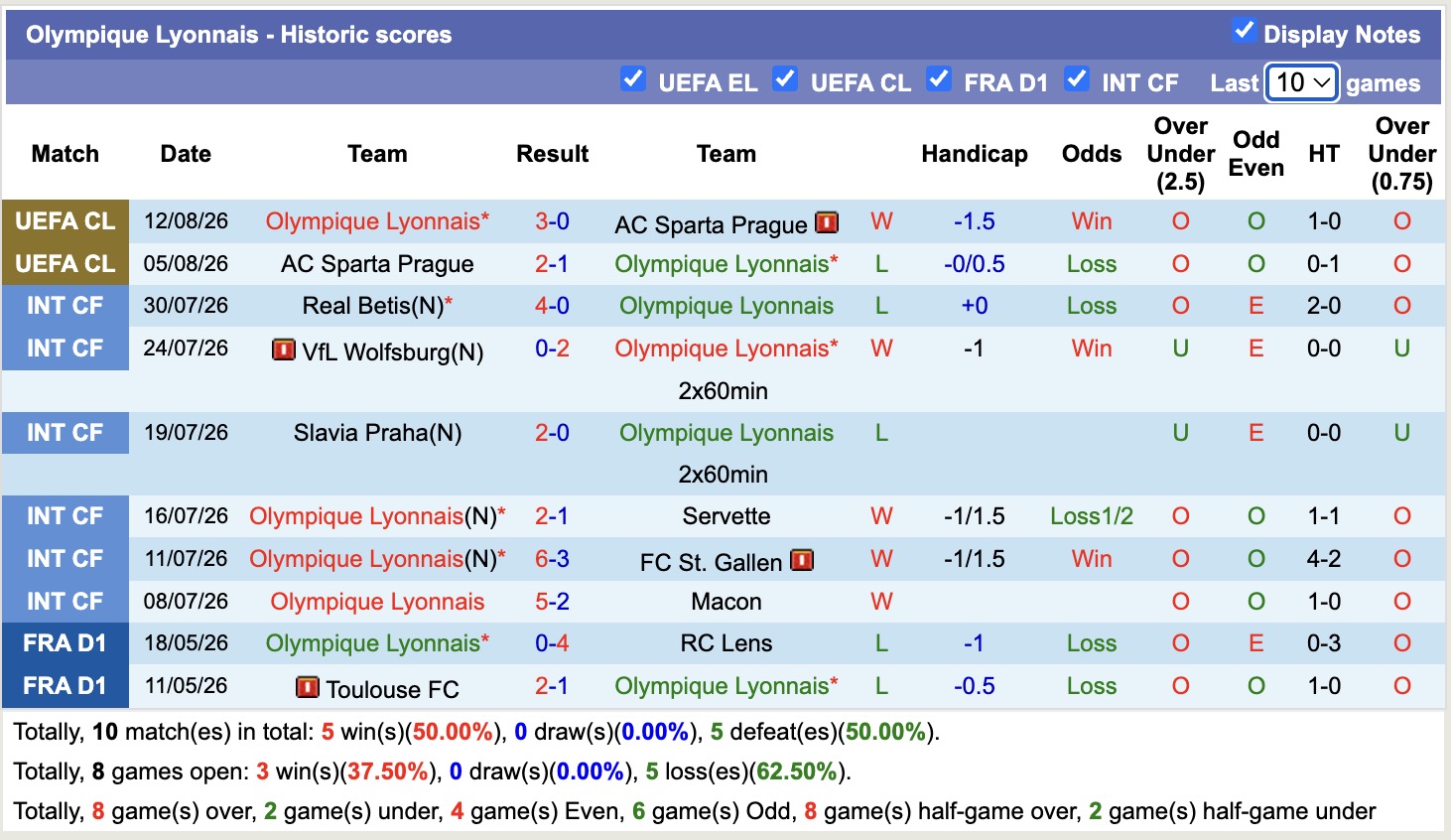 Nhận định, soi kèo Fenerbahce vs Lyon, 02h00 ngày 19/8: Căng thẳng - Ảnh 2