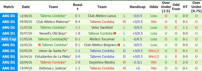 Nhận định, soi kèo Gimnasia Mendoza vs Talleres Cordoba, 7h30 ngày 18/8: Tin ở chủ nhà - Ảnh 2