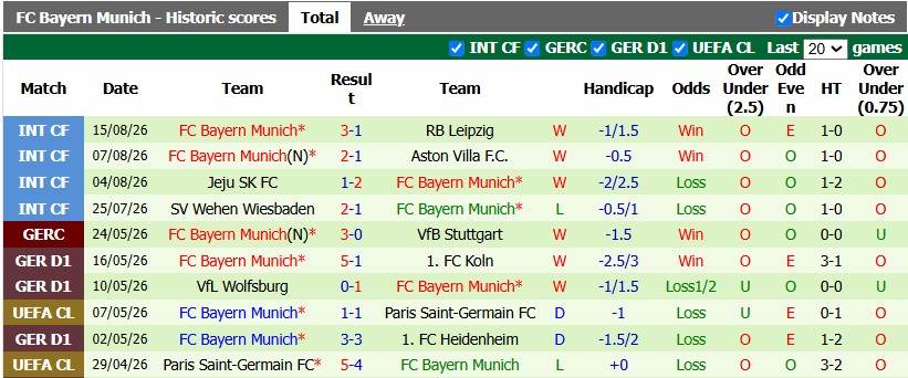 Nhận định, soi kèo Heidenheim vs Bayern Munich, 22h59 ngày 18/8: Giao hữu vui vẻ - Ảnh 1