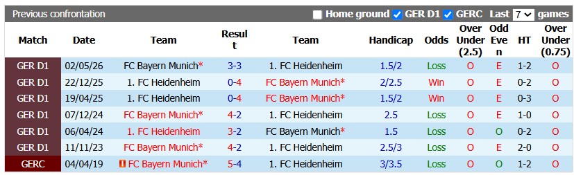 Nhận định, soi kèo Heidenheim vs Bayern Munich, 22h59 ngày 18/8: Giao hữu vui vẻ - Ảnh 2