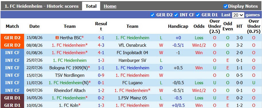 Nhận định, soi kèo Heidenheim vs Bayern Munich, 22h59 ngày 18/8: Giao hữu vui vẻ - Ảnh 3