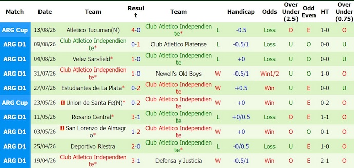 Nhận định, soi kèo Lanus vs Independiente, 3h00 ngày 18/8: Điểm tựa sân nhà - Ảnh 2