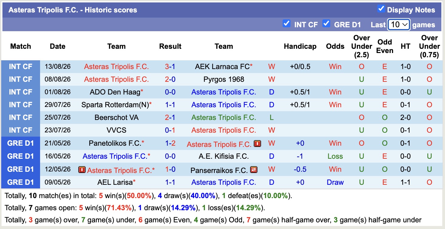 Nhận định, soi kèo Levadiakos vs Asteras Tripolis, 01h00 ngày 19/8: Thêm một lần đau - Ảnh 2