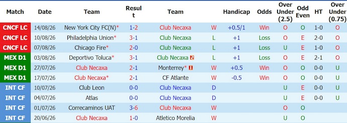 Nhận định, soi kèo Necaxa vs Leon, 8h00 ngày 18/8: Khó lường - Ảnh 1