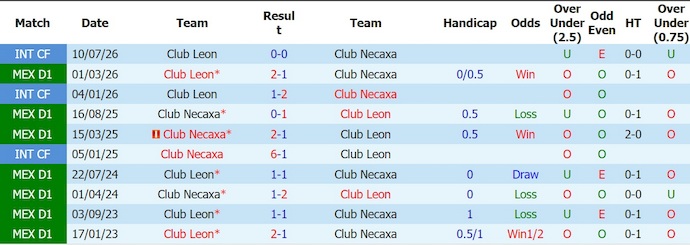 Nhận định, soi kèo Necaxa vs Leon, 8h00 ngày 18/8: Khó lường - Ảnh 3