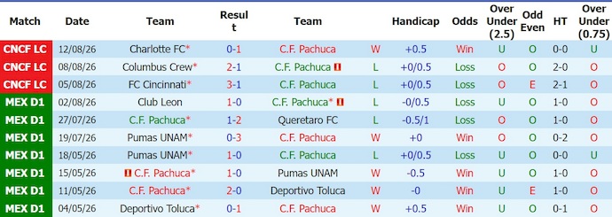 Nhận định, soi kèo Pachuca vs Puebla, 10h00 ngày 18/8: Cơ hội cho chủ nhà - Ảnh 1