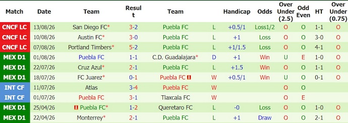 Nhận định, soi kèo Pachuca vs Puebla, 10h00 ngày 18/8: Cơ hội cho chủ nhà - Ảnh 2