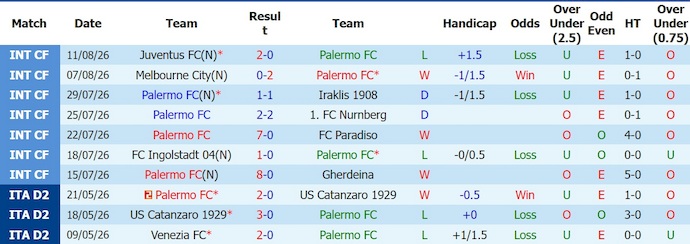 Nhận định, soi kèo Palermo vs Lecce, 2h15 ngày 18/8: Chủ nhà gặp khó - Ảnh 1