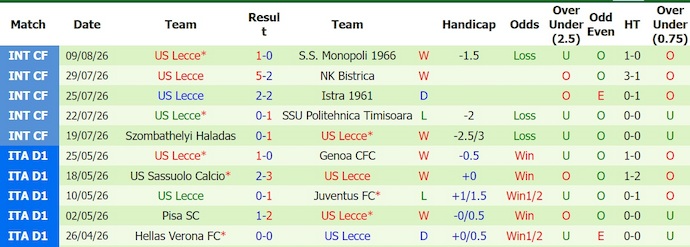 Nhận định, soi kèo Palermo vs Lecce, 2h15 ngày 18/8: Chủ nhà gặp khó - Ảnh 2