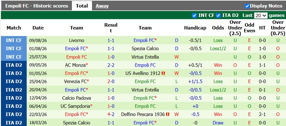 Nhận định, soi kèo Pisa vs Empoli, 22h59 ngày 17/8: Vé cho khách - Ảnh 2