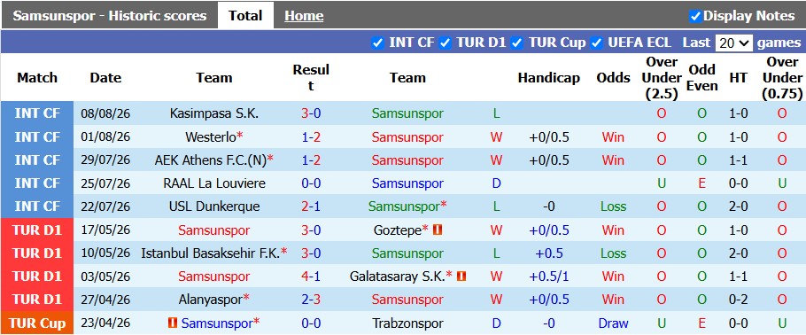 Nhận định, soi kèo Samsunspor vs Goztepe, 1h30 ngày 18/8: Cởi mở - Ảnh 1