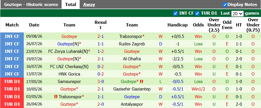 Nhận định, soi kèo Samsunspor vs Goztepe, 1h30 ngày 18/8: Cởi mở - Ảnh 2
