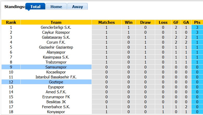 Nhận định, soi kèo Samsunspor vs Goztepe, 1h30 ngày 18/8: Cởi mở - Ảnh 4