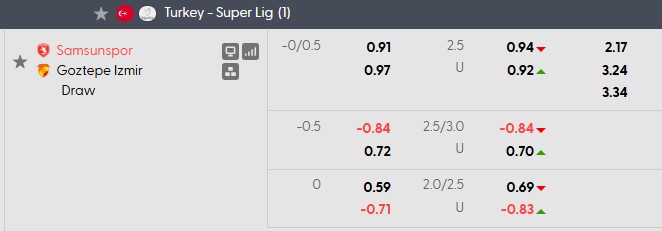 Nhận định, soi kèo Samsunspor vs Goztepe, 1h30 ngày 18/8: Cởi mở - Ảnh 5