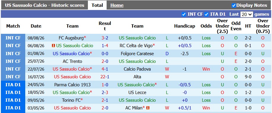 Nhận định, soi kèo Sassuolo vs Cesena, 23h30 ngày 17/8: Chạy cho nóng máy - Ảnh 1