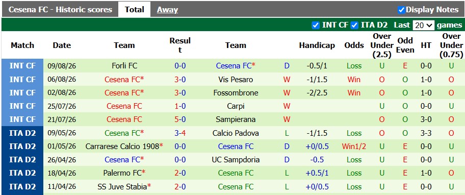 Nhận định, soi kèo Sassuolo vs Cesena, 23h30 ngày 17/8: Chạy cho nóng máy - Ảnh 2