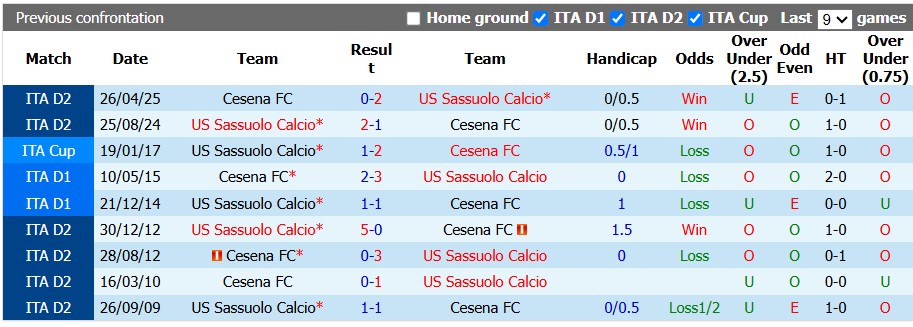 Nhận định, soi kèo Sassuolo vs Cesena, 23h30 ngày 17/8: Chạy cho nóng máy - Ảnh 3