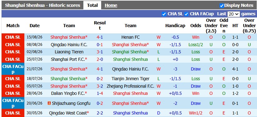 Nhận định, soi kèo Shanghai Shenhua vs Beijing Guoan, 15h35 ngày 18/8: Cởi mở - Ảnh 1