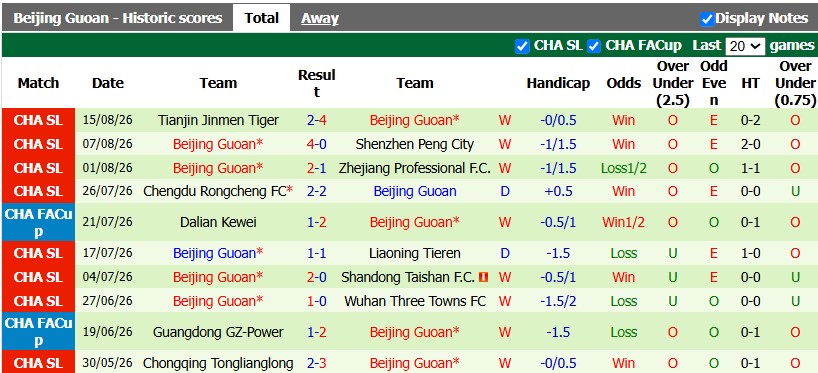 Nhận định, soi kèo Shanghai Shenhua vs Beijing Guoan, 15h35 ngày 18/8: Cởi mở - Ảnh 2