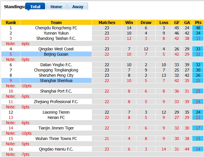 Nhận định, soi kèo Shanghai Shenhua vs Beijing Guoan, 15h35 ngày 18/8: Cởi mở - Ảnh 4