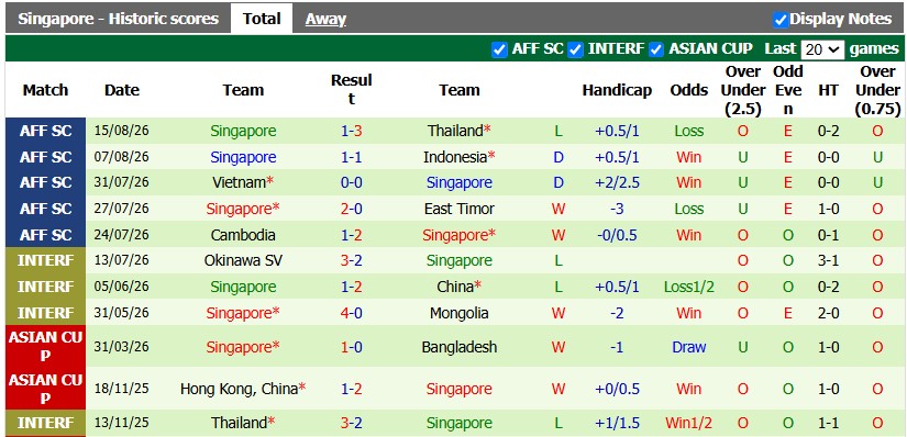 Nhận định, soi kèo Thái Lan vs Singapore, 20h00 ngày 18/8: Bonjour Việt Nam - Ảnh 2