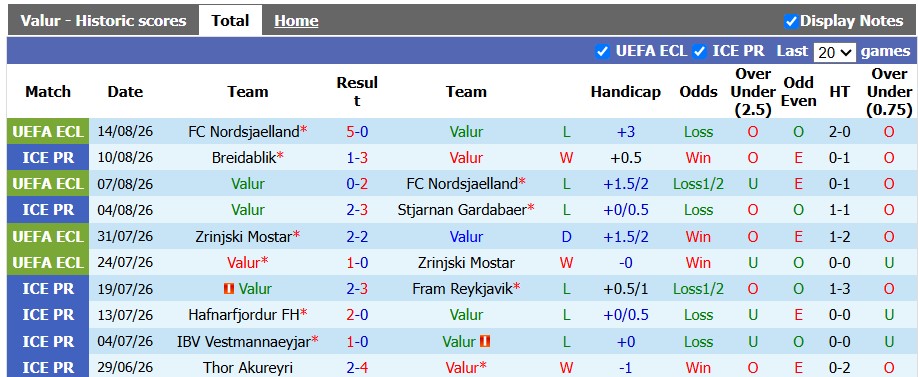 Nhận định, soi kèo Valur vs Akureyri, 1h00 ngày 18/8: Không dễ cho chiếu trên - Ảnh 1