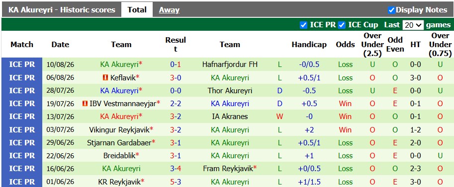 Nhận định, soi kèo Valur vs Akureyri, 1h00 ngày 18/8: Không dễ cho chiếu trên - Ảnh 2