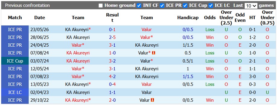 Nhận định, soi kèo Valur vs Akureyri, 1h00 ngày 18/8: Không dễ cho chiếu trên - Ảnh 3