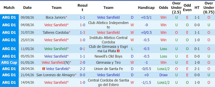 Nhận định, soi kèo Velez Sarsfield vs Defensa Justicia, 5h15 ngày 18/8: Khó cho khách - Ảnh 1