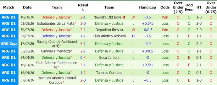 Nhận định, soi kèo Velez Sarsfield vs Defensa Justicia, 5h15 ngày 18/8: Khó cho khách - Ảnh 2
