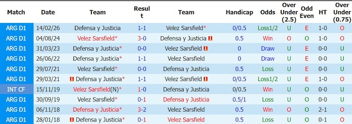 Nhận định, soi kèo Velez Sarsfield vs Defensa Justicia, 5h15 ngày 18/8: Khó cho khách - Ảnh 3